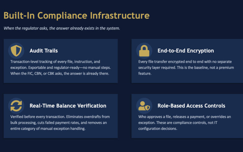 What compliance-ready actually means at infrastructure level